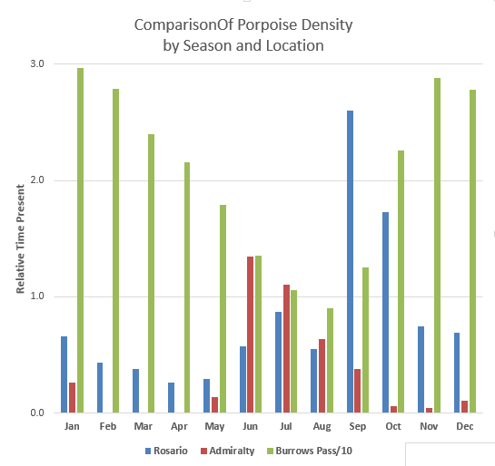 harbor porpoise observation data